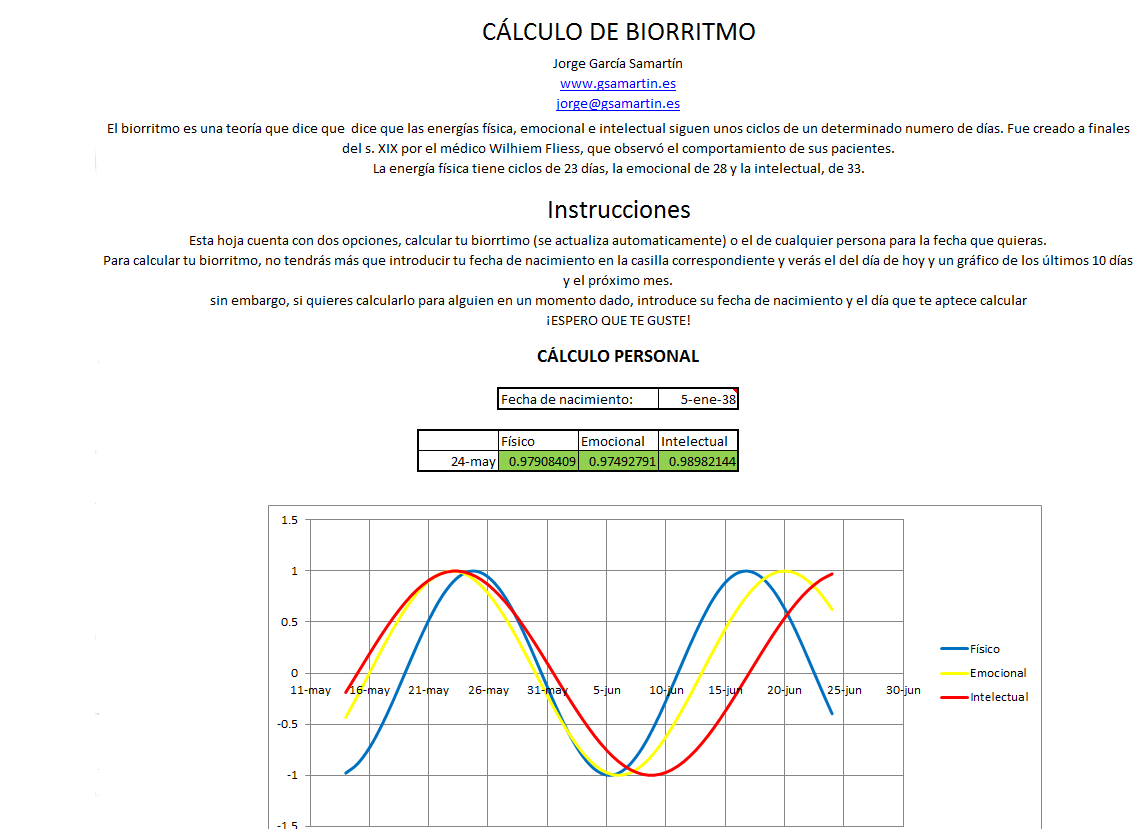 Biorritmo