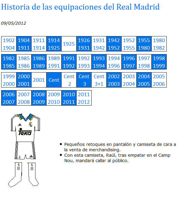 Equipaciones del Real Madrid